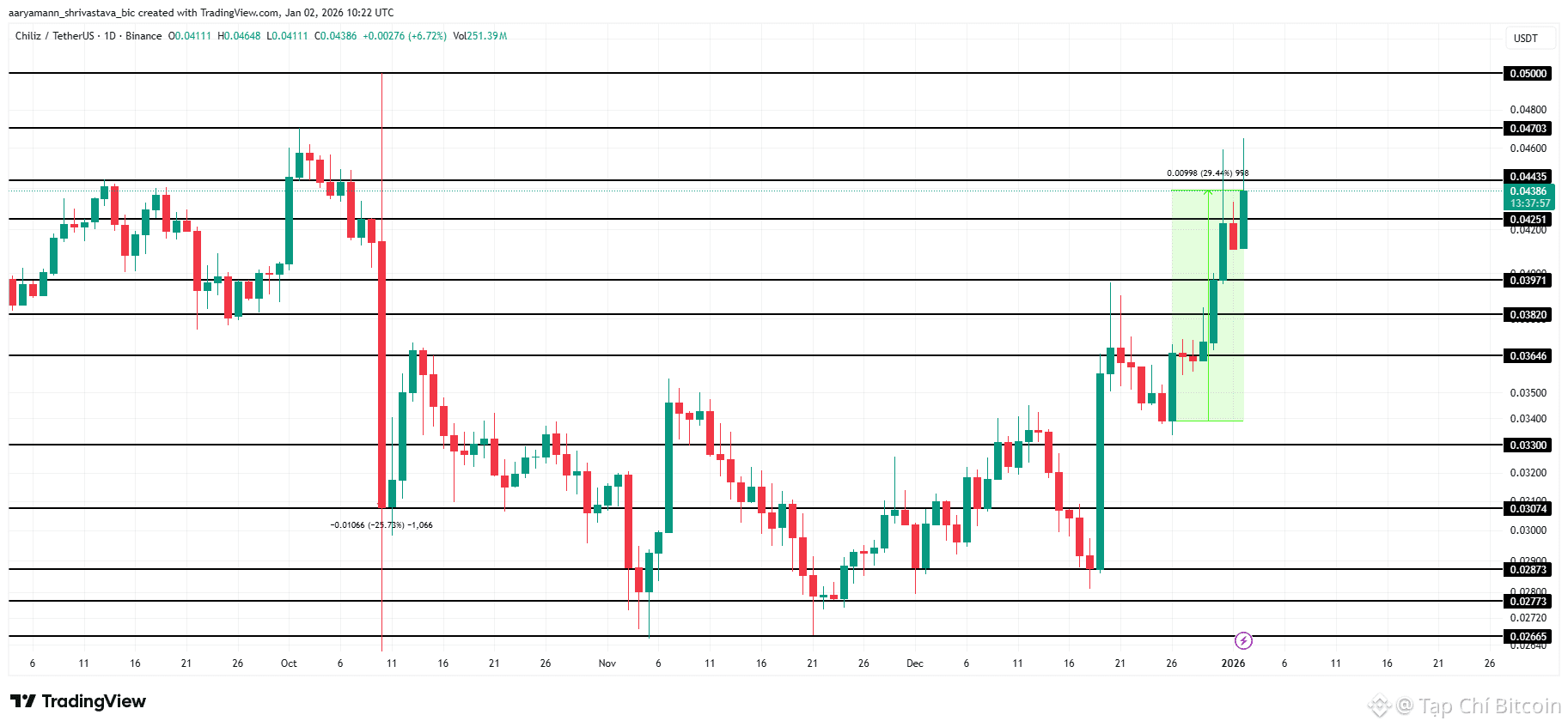 3 altcoin đáng chú ý trong ngày cuối tuần của tuần đầu tiên năm 2026<br />
