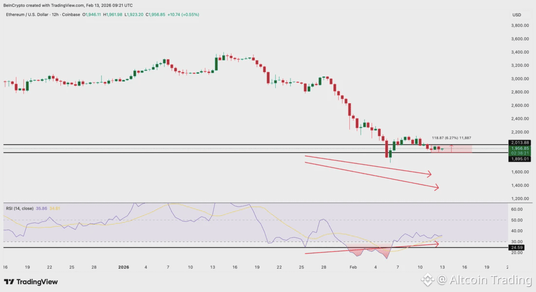 Бычья дивергенция