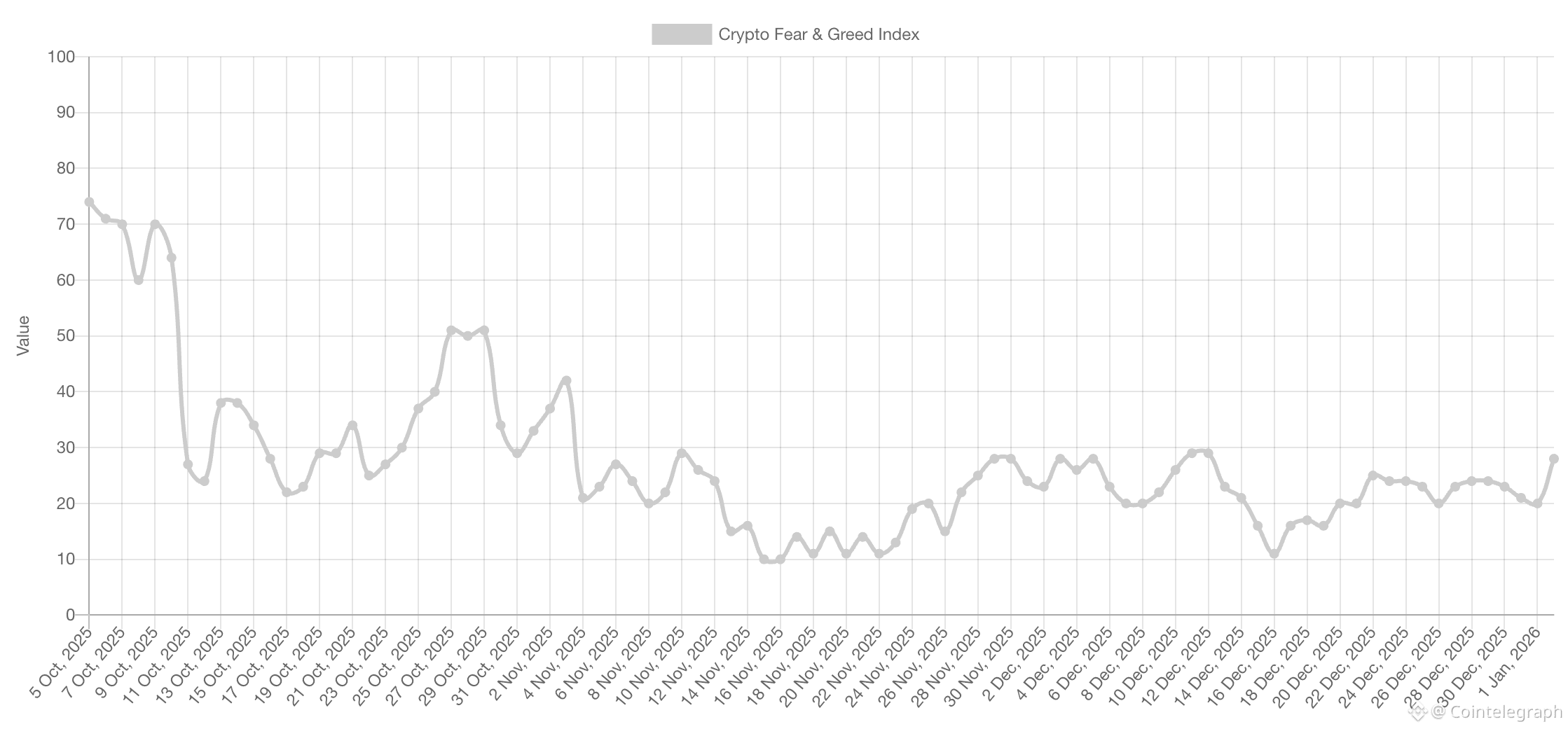 Cryptocurrencies, Bitcoin Price