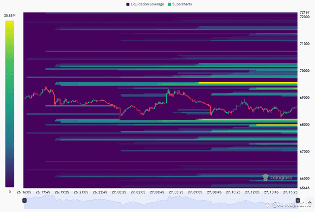 Bitcoin liquidation heatmap. Source: Coinglass
