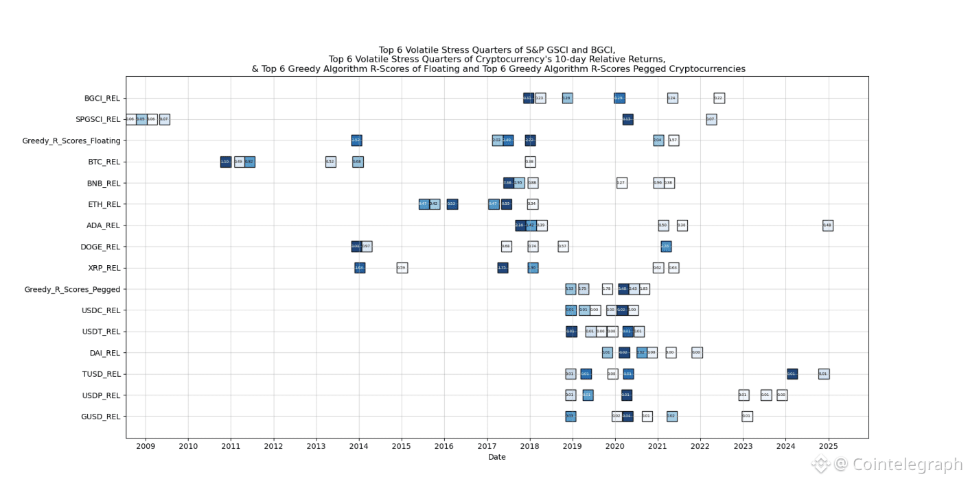 Federal Reserve, United States, Derivatives, Financial Derivatives
