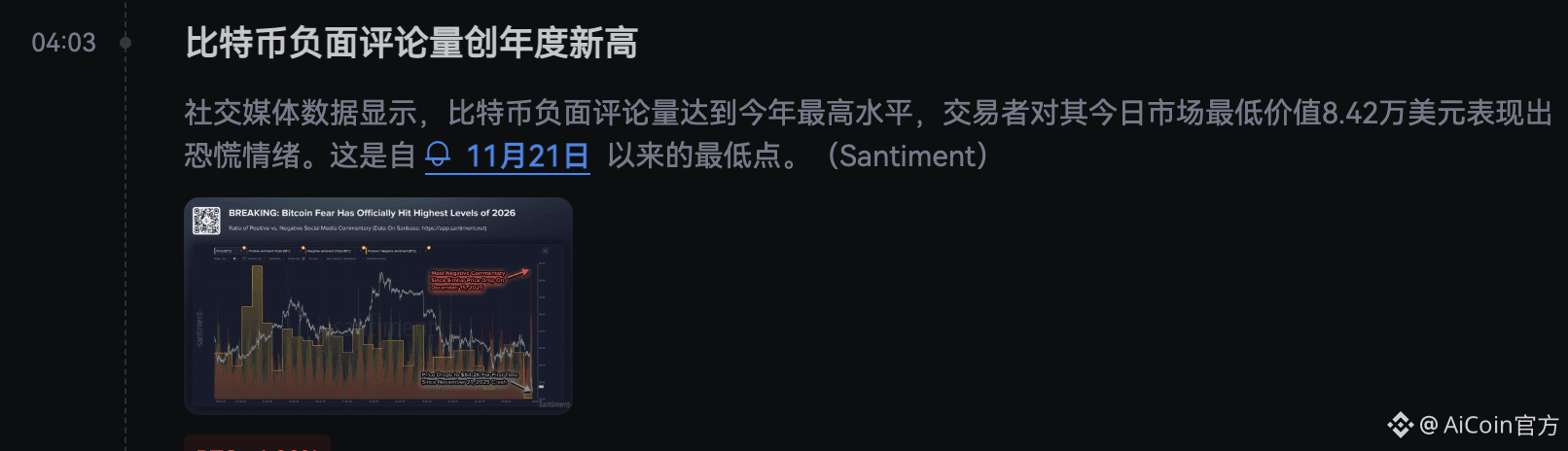 恐惧蔓延,交易低迷:2026年比特币市场在美联储变局前挣扎_aicoin_图3