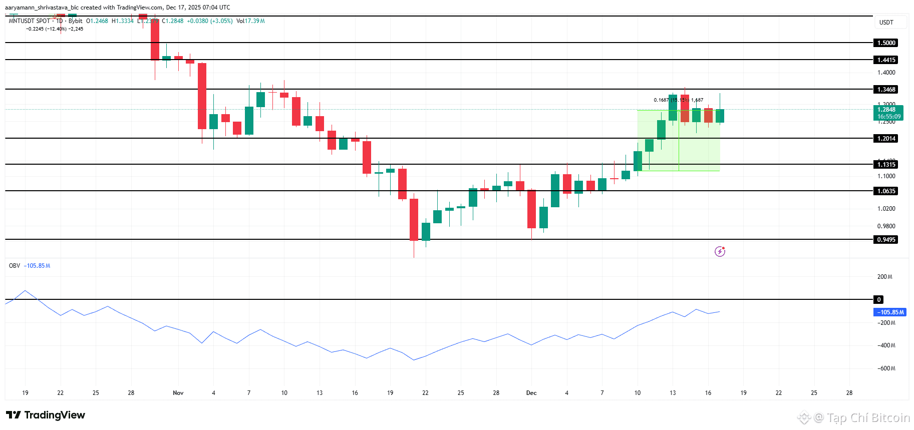 3 altcoin đáng chú ý trước mùa Giáng sinh 2025<br />
