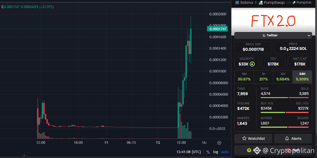 Sam Bankman-Fried shares unrealized gains in search for FTX retrial