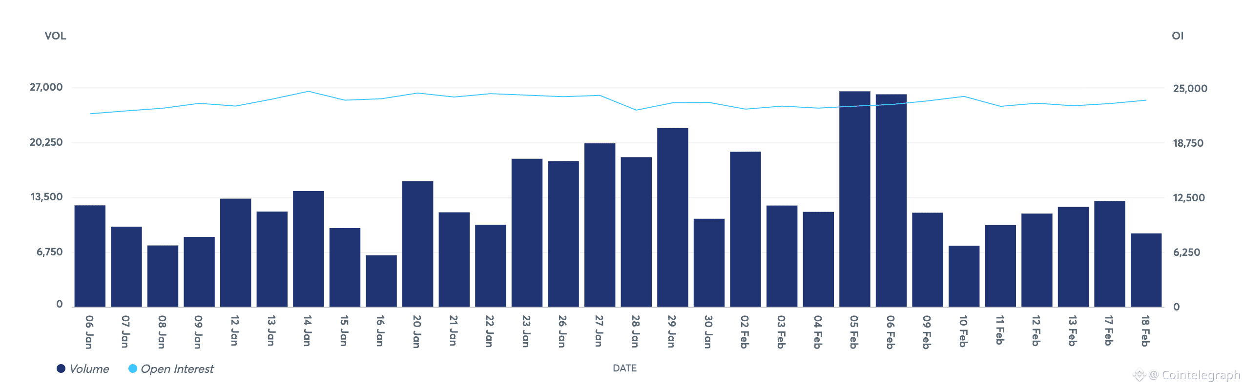 NYSE, Nasdaq, Stocks, Derivatives, Financial Derivatives, Bitcoin Futures, CME, Futures, Bitcoin Options, Ethereum Options
