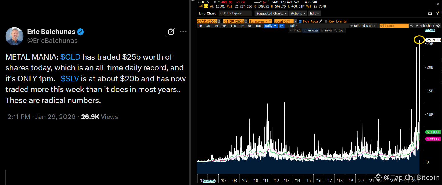 Lệnh long Bitcoin trên Bitfinex đạt mức cao nhất trong 2 năm: Liệu giá có thể tăng lên 100.000 đô la?<br />