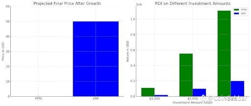 initial investment of $1,000 in FloppyPepe (FPPE)