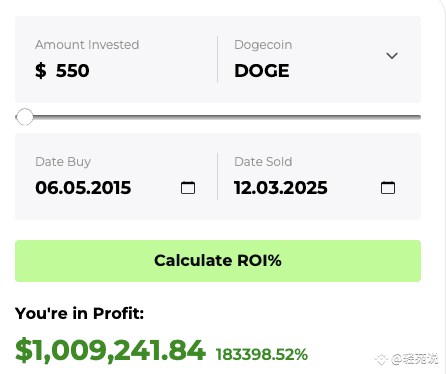 狗狗币投资回报率