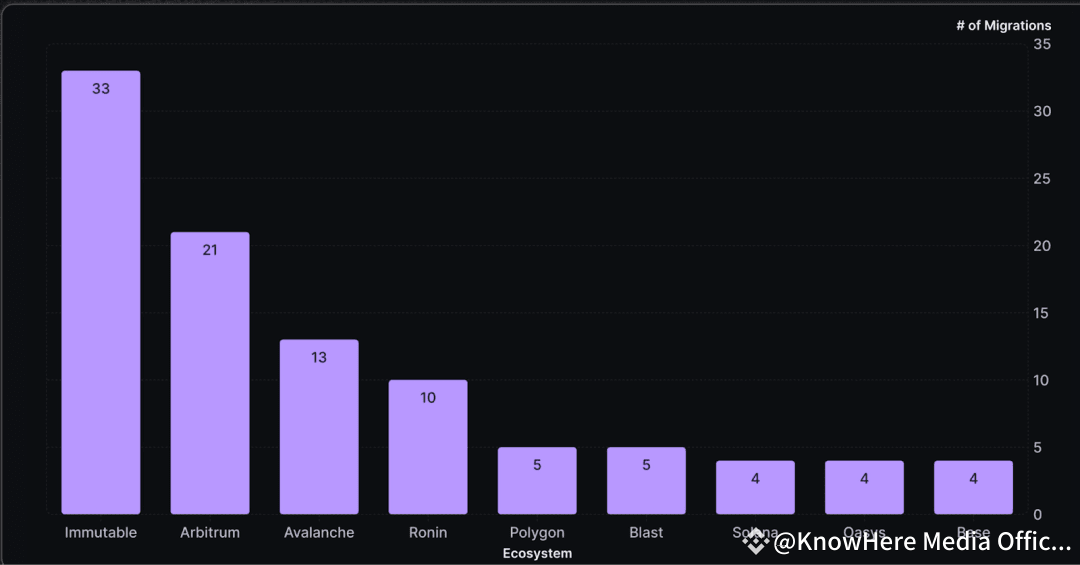 从投机驱动转向以真实增长,Web3游戏正在进化