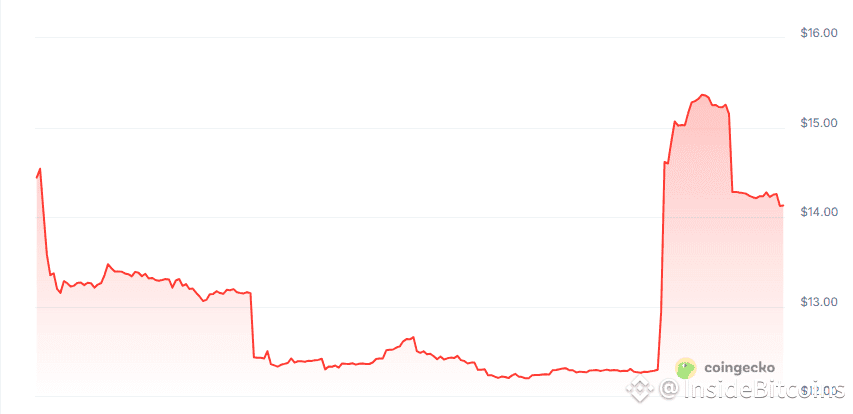 Universal operating system price chart