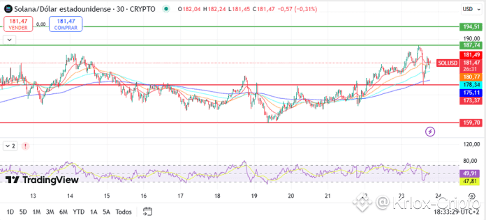 Análisis de los gráficos de SOL.