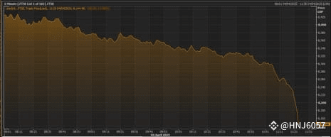 The FTSE 100 on April 4 2025, morning trading