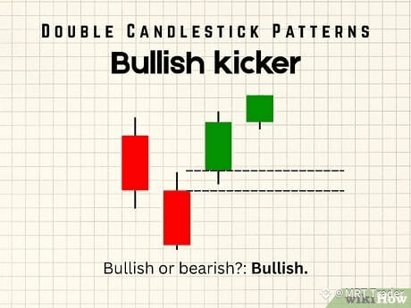 Step 1 Bullish kicker