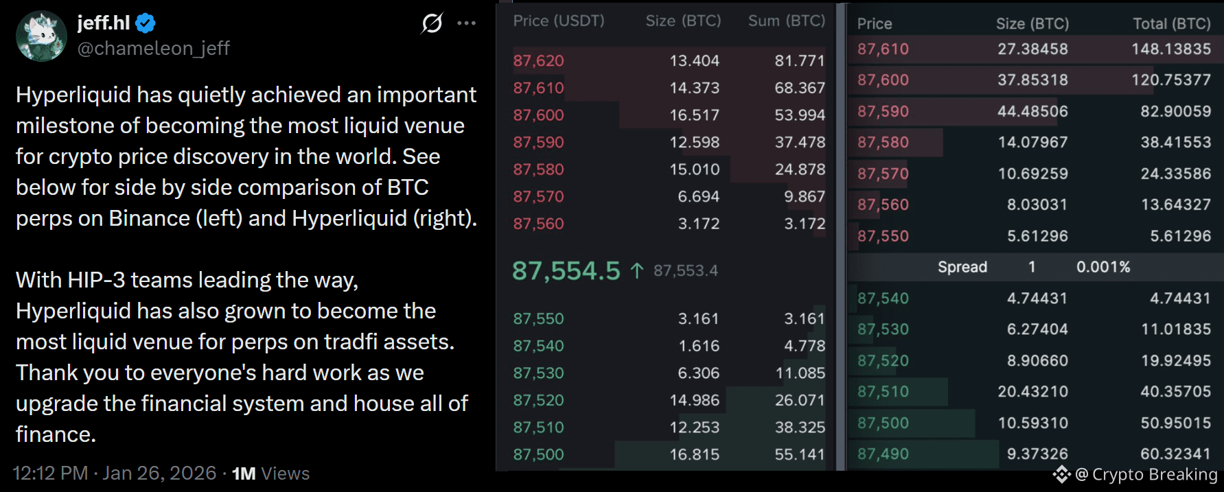 Cryptocurrencies, Markets, Cryptocurrency Exchange, Fees, Tokens, Leverage, Futures, Market Analysis, DeFi, DEX, Tokenization