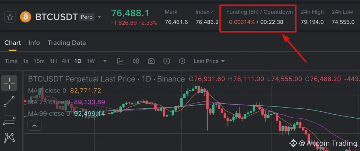 Binance Futures