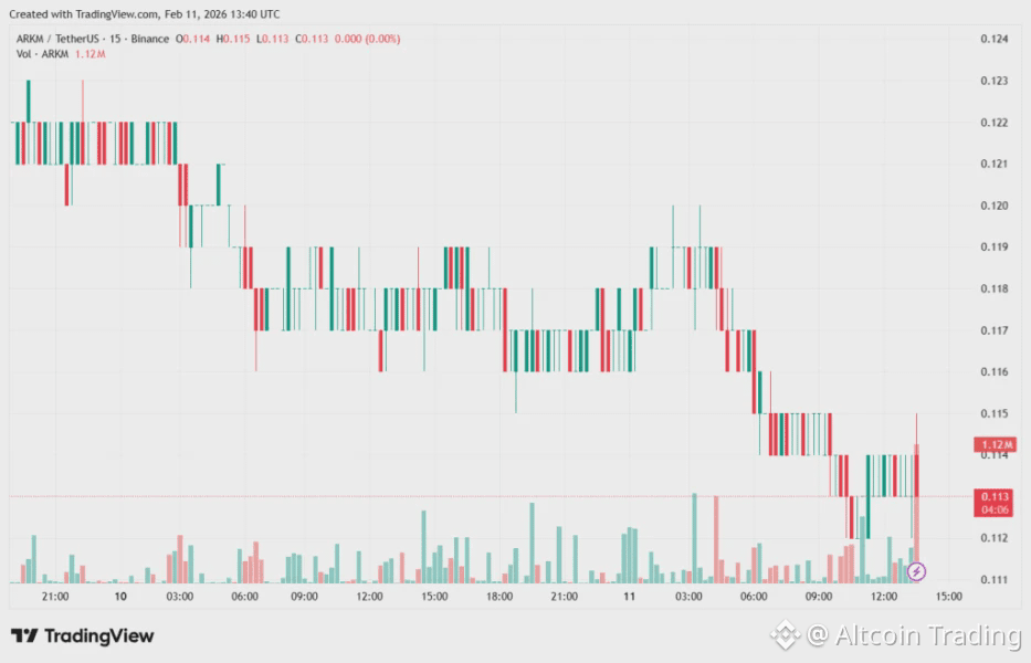 ARKMUSDT_2026-02-11_16-40-56