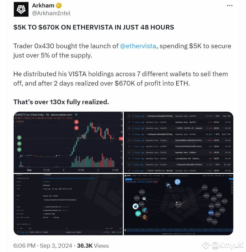 Nguồn: Arkham Intelligence