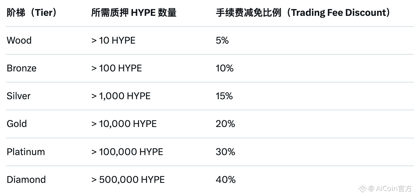 下行周期中的少数例外：Hype 的价格韧性从何而来_aicoin_图6