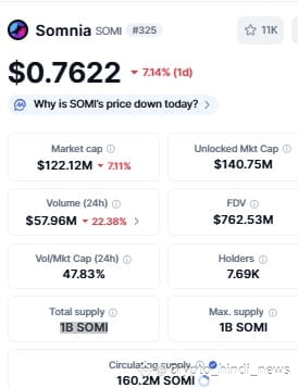 Best Crypto to Invest 2025