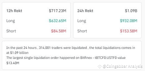 Cardano Liquidation Heatmap