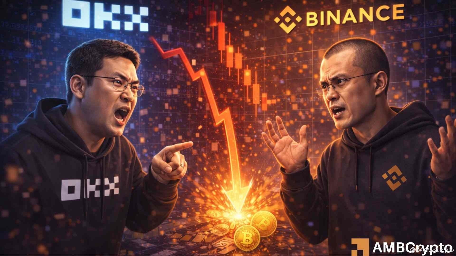 OKX Binance