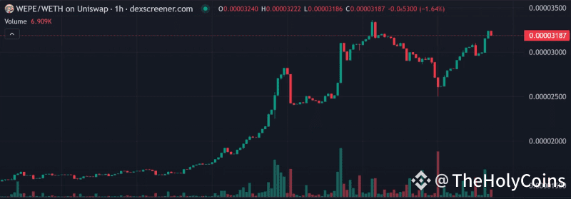 Line chart from Dexscreener showing WEPE token price increasing over the past 7 days.
