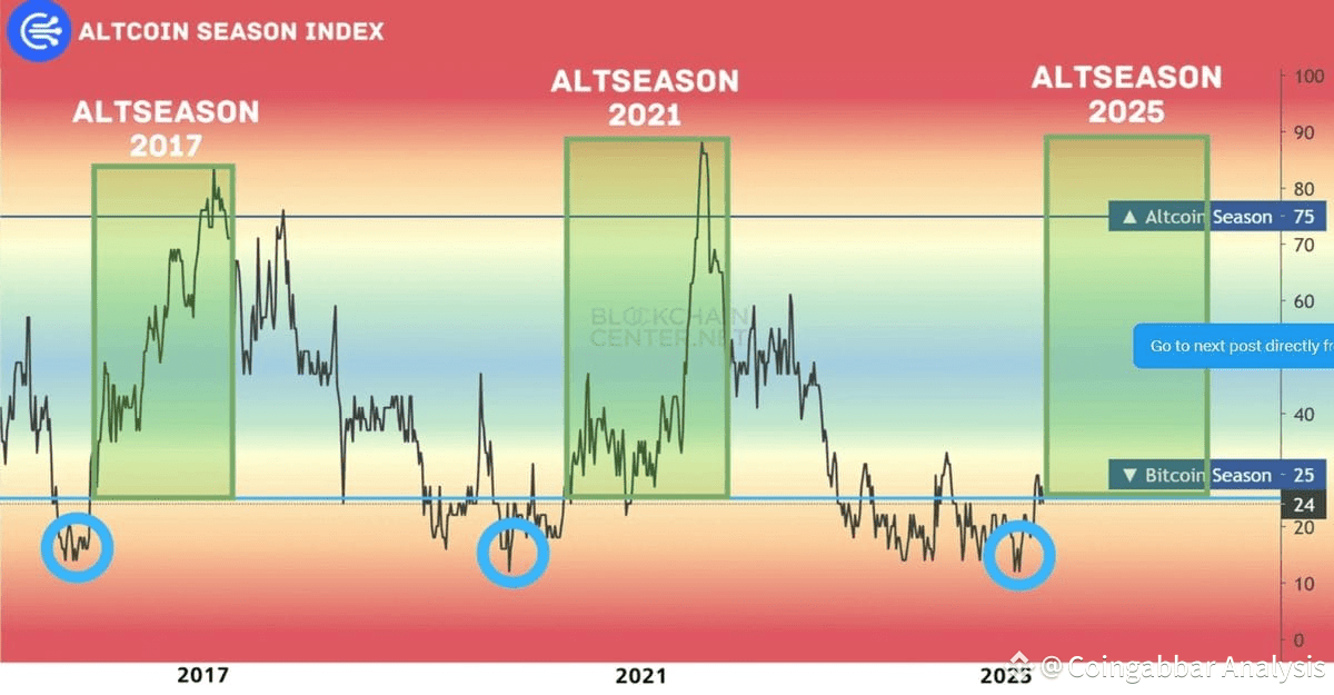 Altcoin Altseason 2025