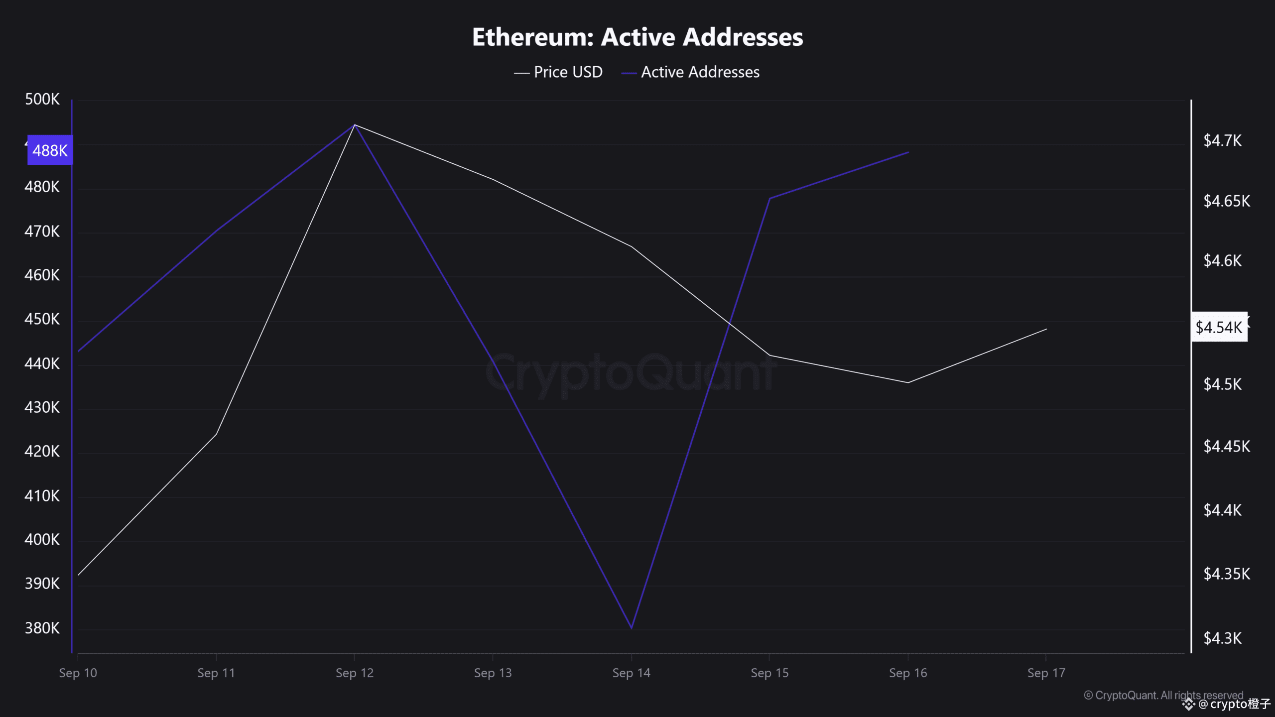 以太坊活跃地址