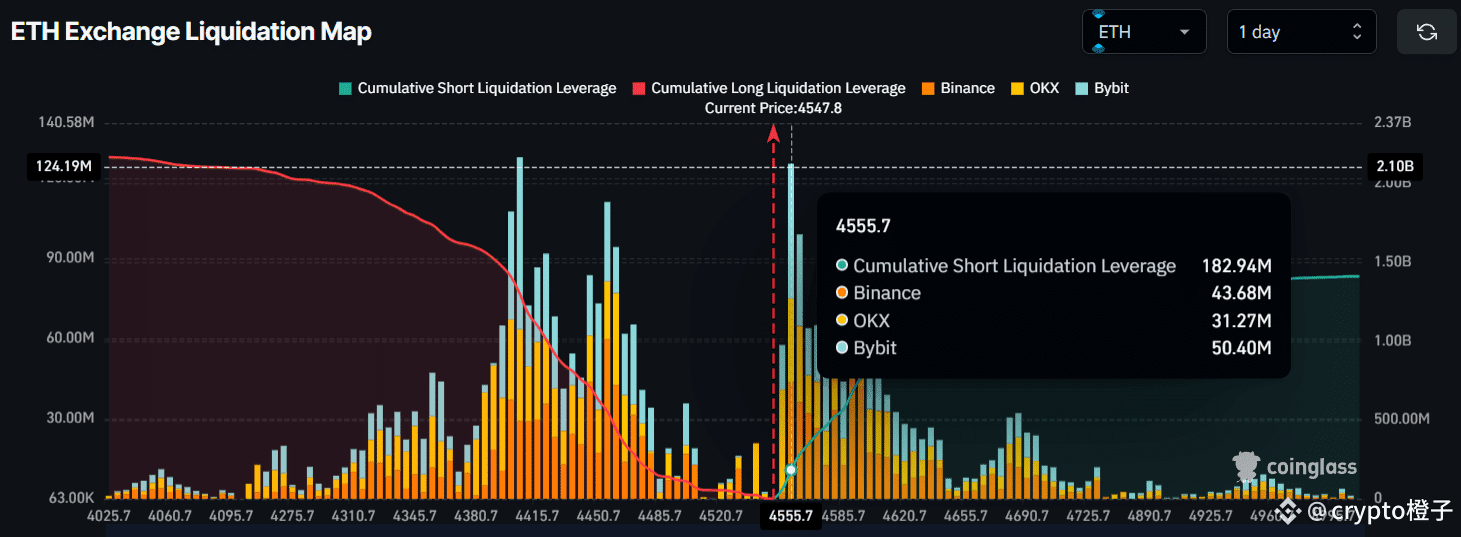 币安 ETHUSDT 多头/空头