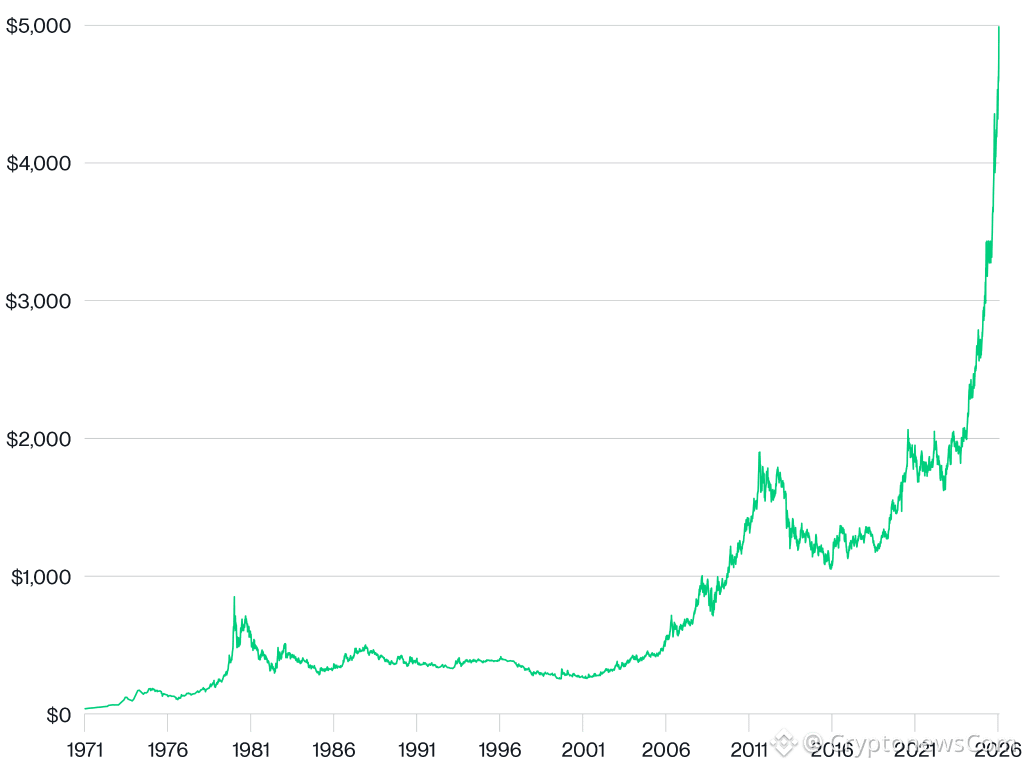 Bitwise Crypto 2029 - Daily Gold Prices