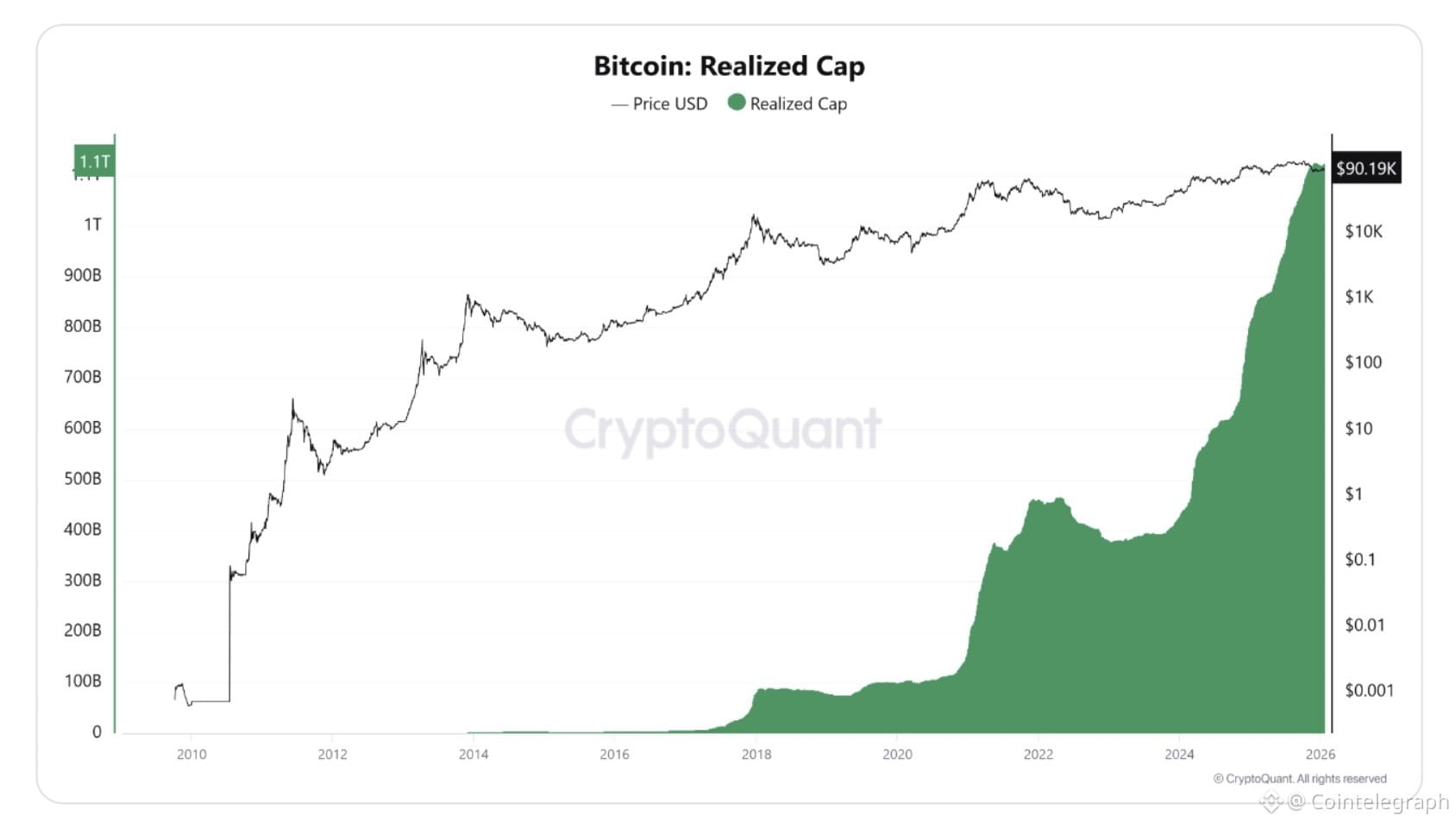 Cryptocurrencies, Business, Bitcoin Price, Bitcoin Analysis, Markets, Cryptocurrency Exchange, BTC Markets, Price Analysis, Market Analysis