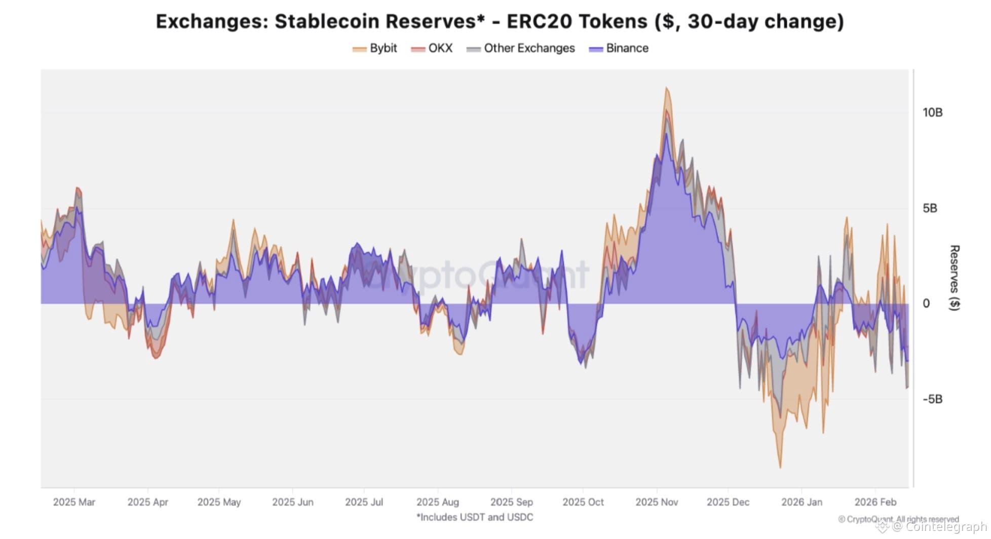 Coinbase, Cryptocurrencies, Government, Bitcoin Price, Adoption, Markets, United States, Cryptocurrency Exchange, Bonds, Binance, Tether, Price Analysis, Stablecoin, Market Analysis, Yields