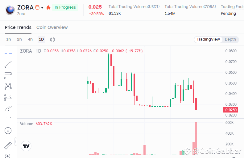 Initial Market Sentiment