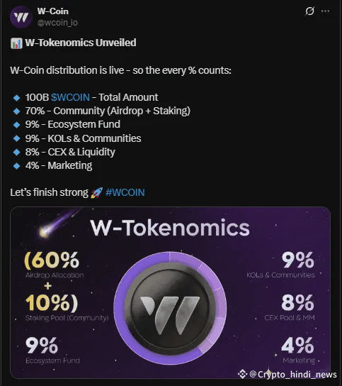 W Coin Price Prediction 2025 से 2050, क्या $50 तक जाएगा?