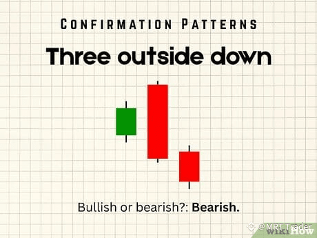 Step 6 Three outside down