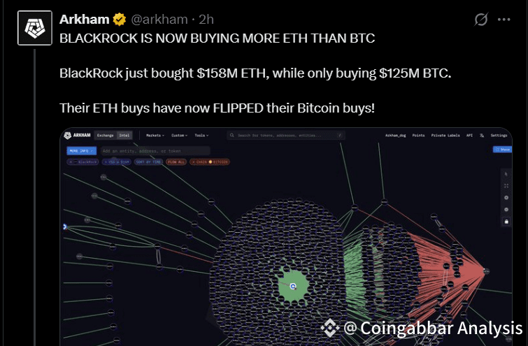 BlackRock Buys Ethereum