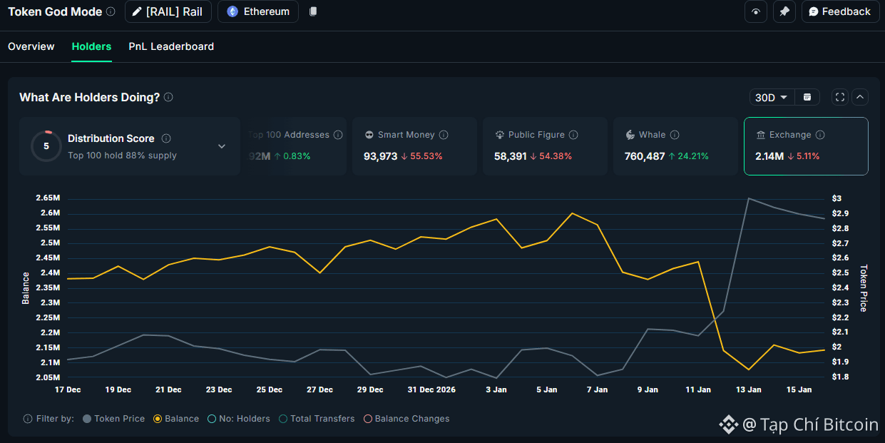 3 altcoin tập trung vào quyền riêng tư này đã thu hút lượng lớn vốn đầu tư cá voi trong tháng Giêng