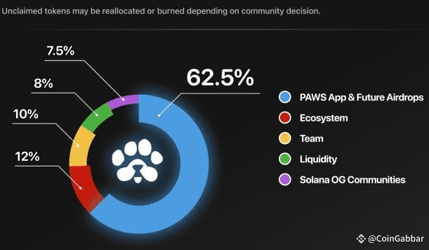 Paws Tokenomics