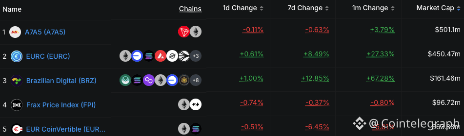 Russia, Banks, European Union, Stablecoin, Sanctions