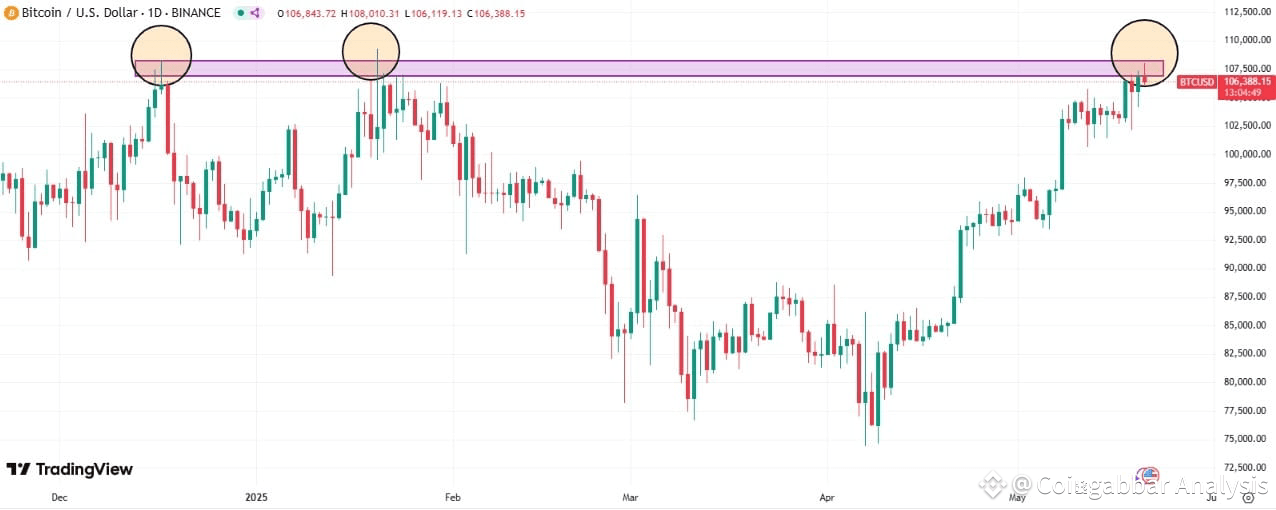 Bitcoin Price Prediction