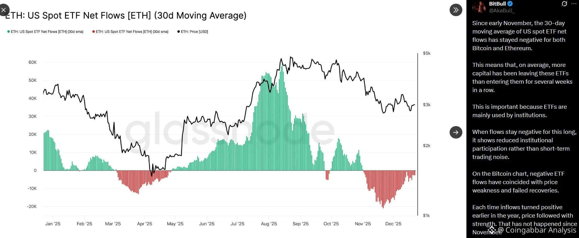 BTC ETH ETF Outflows Impact on $RBLK