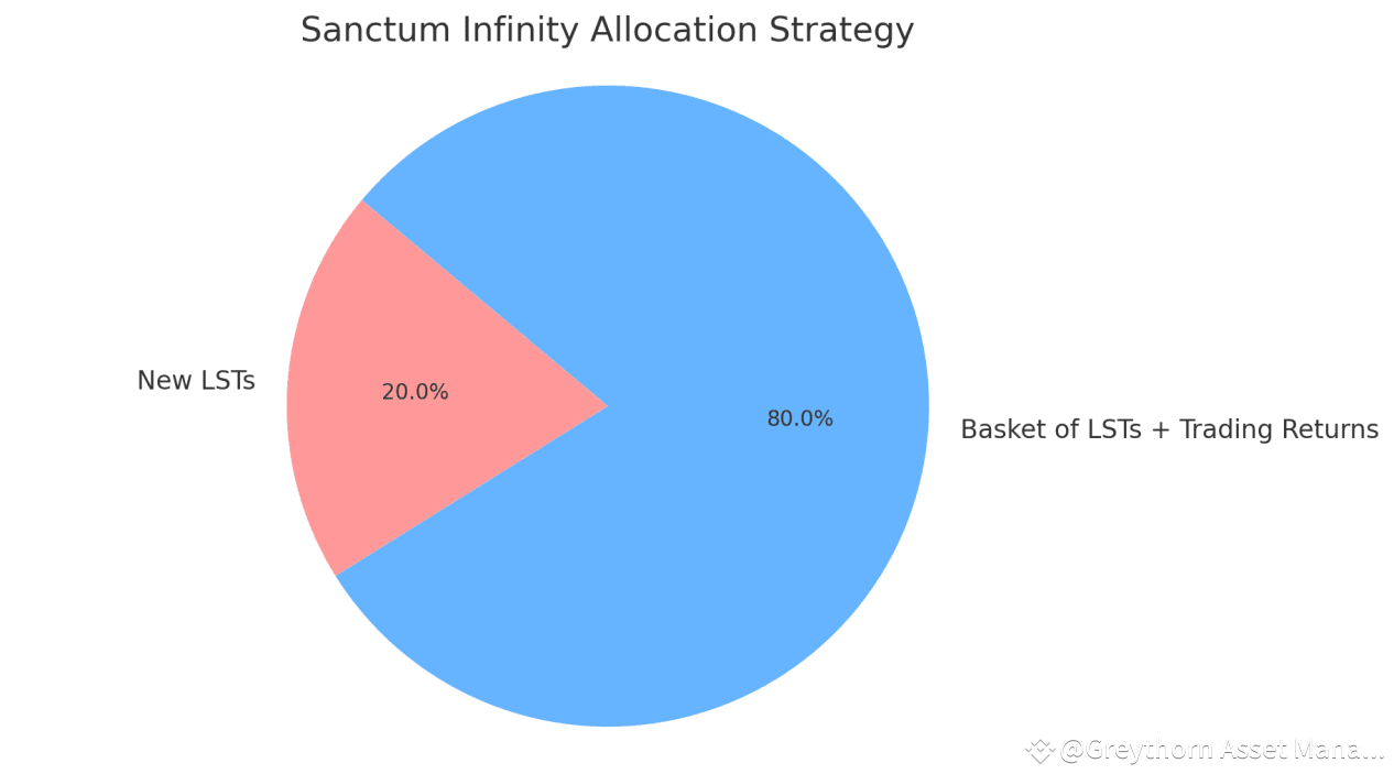 SANCTUM项目研究(1):Solana上的质押与再质押新星