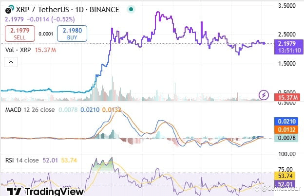 XRP Price Crash Chart
