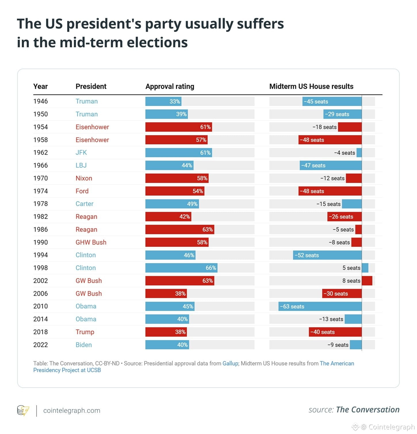 Coinbase, Politics, United States, Elections, Donald Trump, Features