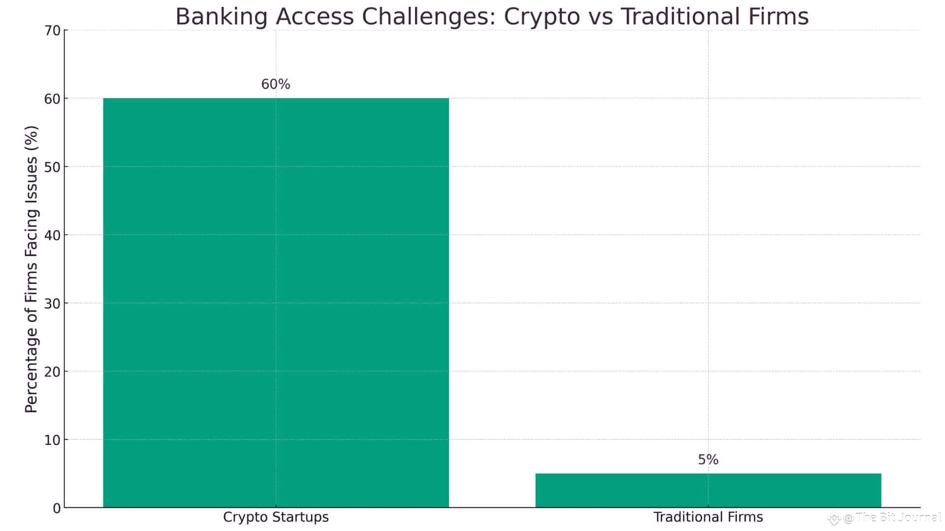 Crypto Banking Discrimination