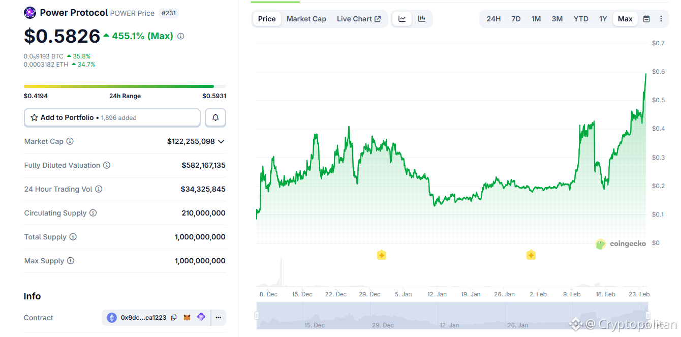 Bitkraft invests $3M in Power Protocol.