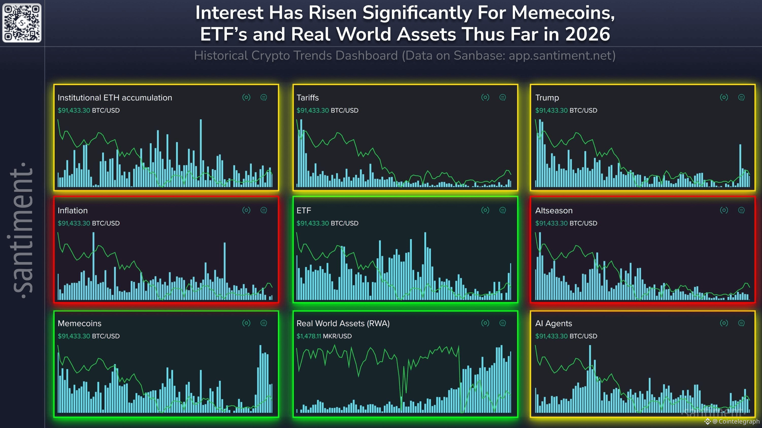 US Government, White House, Memecoin