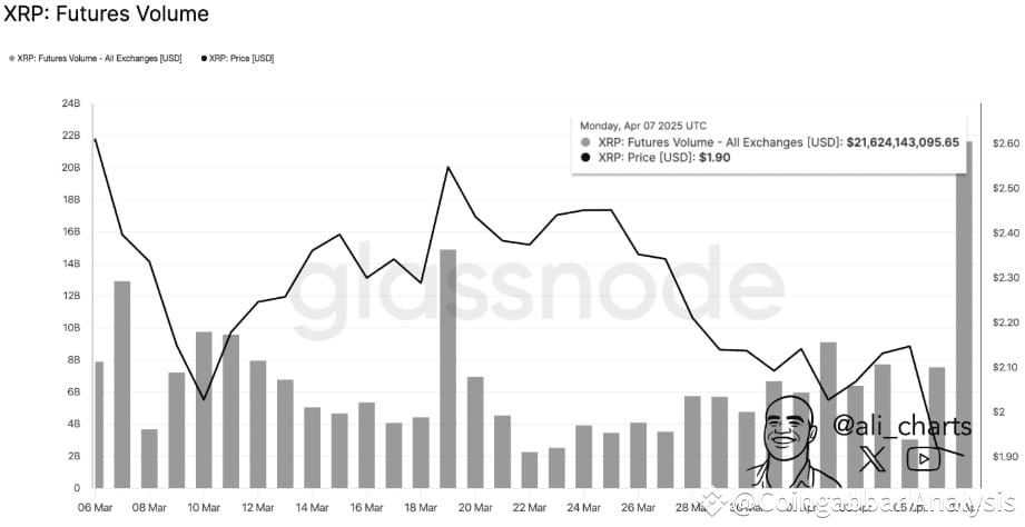XRP Futures Trading Volume