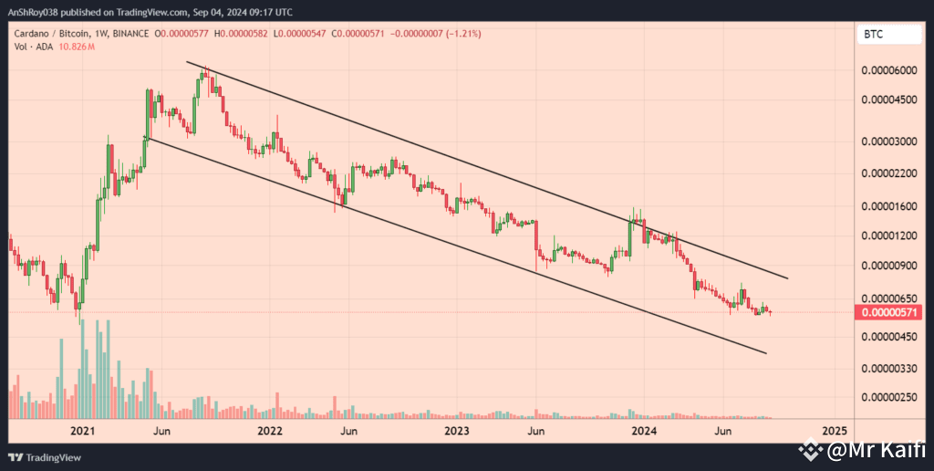 Cardano ADA Hoskinson Bitcoin