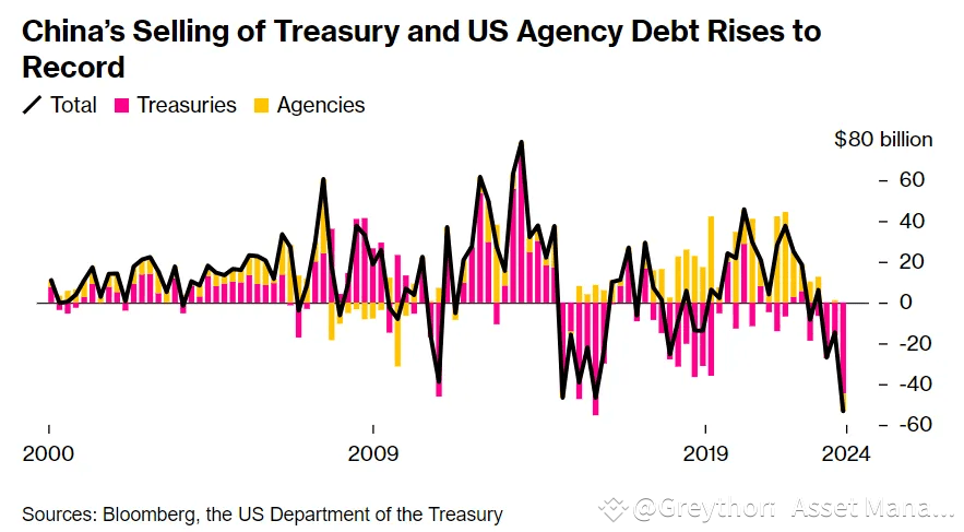 中美贸易紧张局势与加密市场的影响